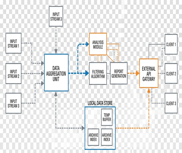 Image showing cluster_diagram